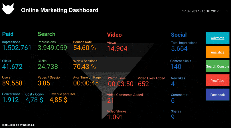Online Marketing Dashboard